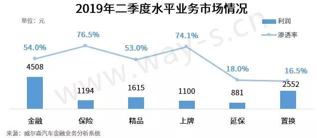 汽车捆绑销售“潜规则”行不通,附加贷或成提升利润突破口