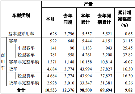 东风产量.png 东风产量.png