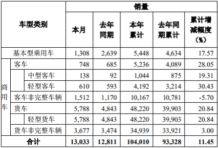 东风销量.png 东风销量.png