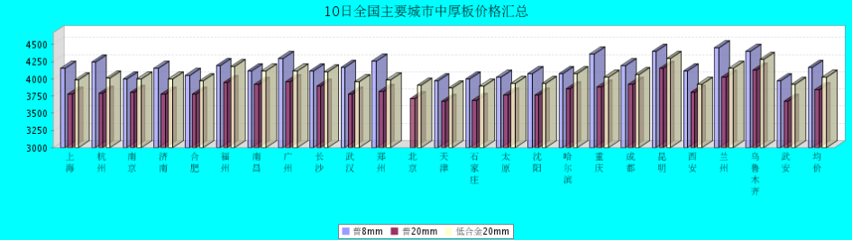 QQ鎴