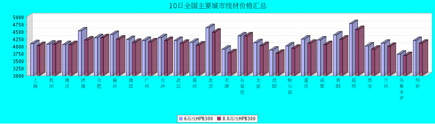 QQ鎴