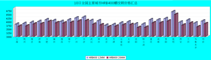 QQ鎴