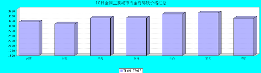 QQ鎴