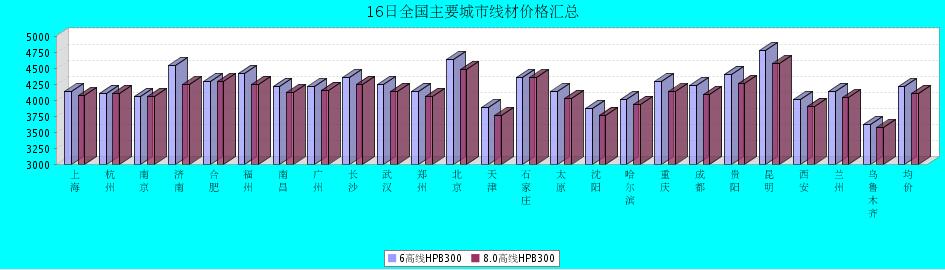 QQ鎴
