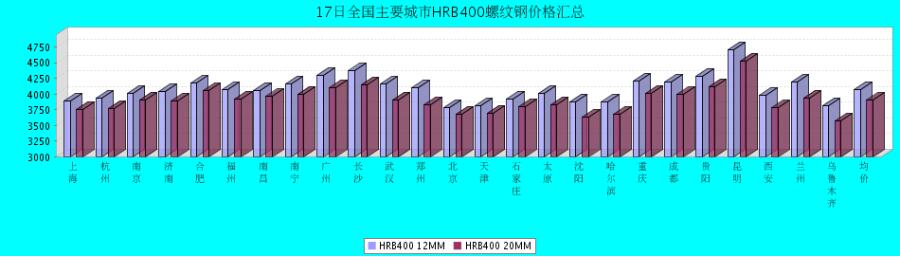 QQ鎴