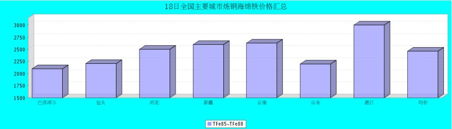 QQ鎴