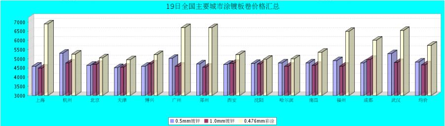 QQ鎴