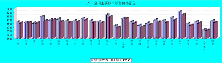 QQ鎴