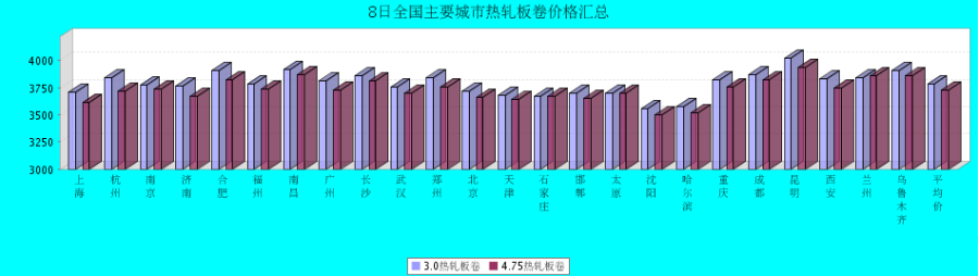 QQ鎴