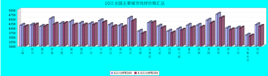 QQ鎴