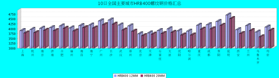 QQ鎴