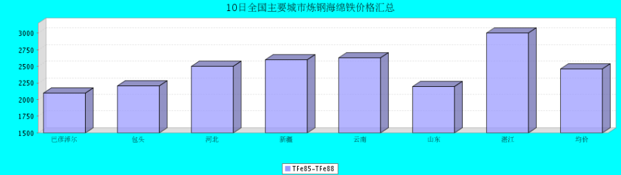QQ鎴