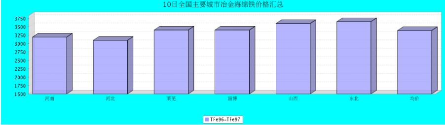 QQ鎴