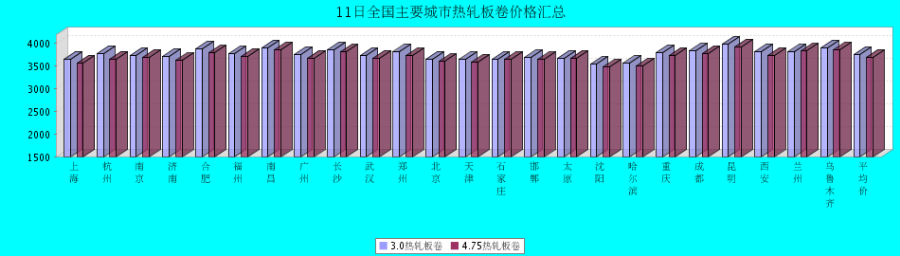 QQ鎴