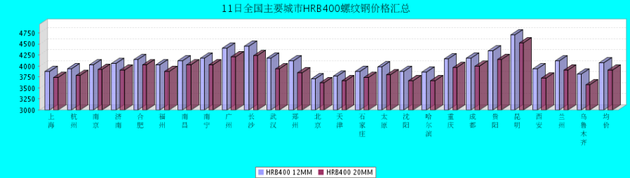 QQ鎴