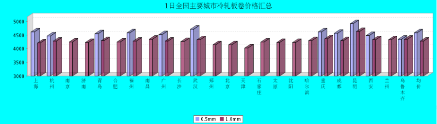 QQ鎴