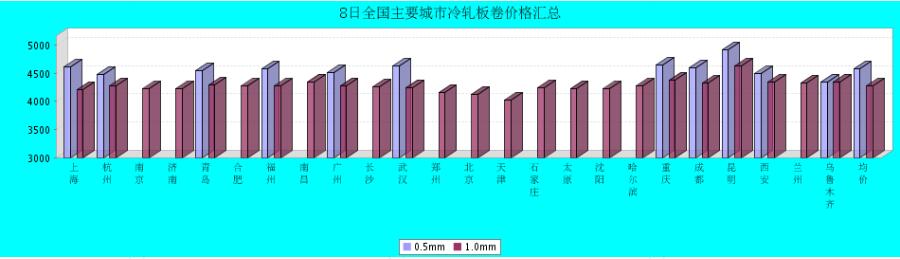 QQ鎴