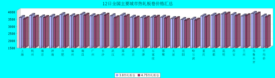 QQ鎴