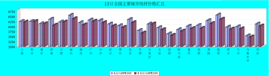 QQ鎴