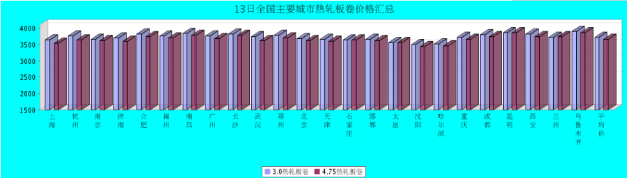 QQ鎴
