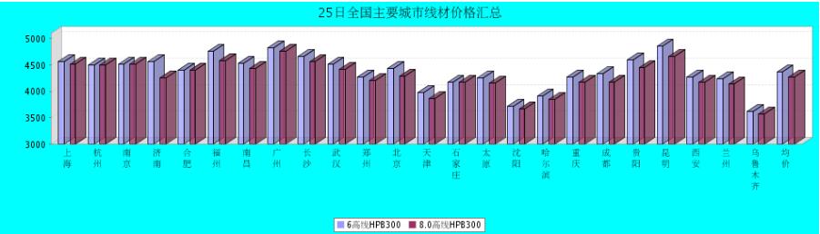 QQ鎴