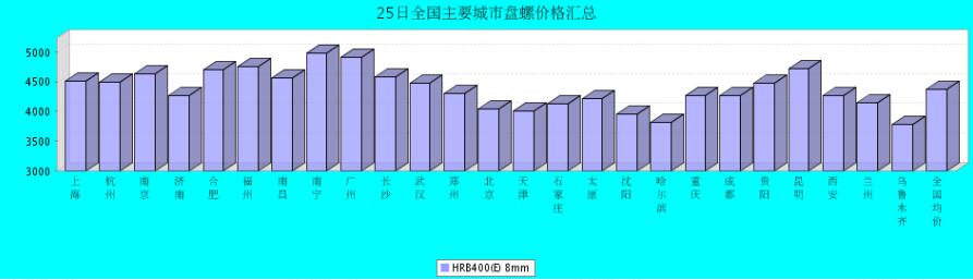 QQ鎴