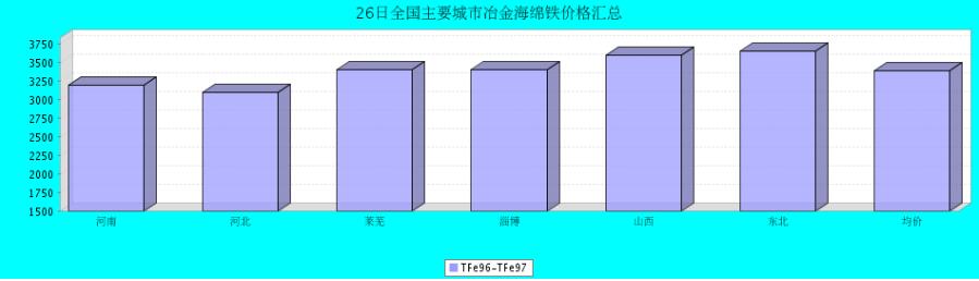 QQ鎴
