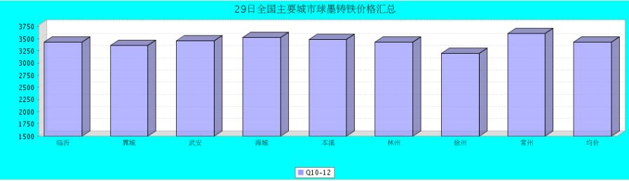QQ鎴