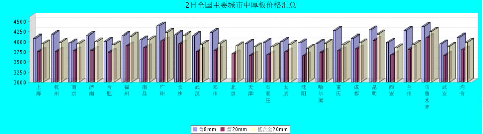 QQ鎴