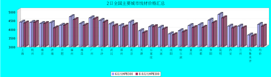 QQ鎴
