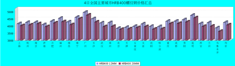 QQ鎴
