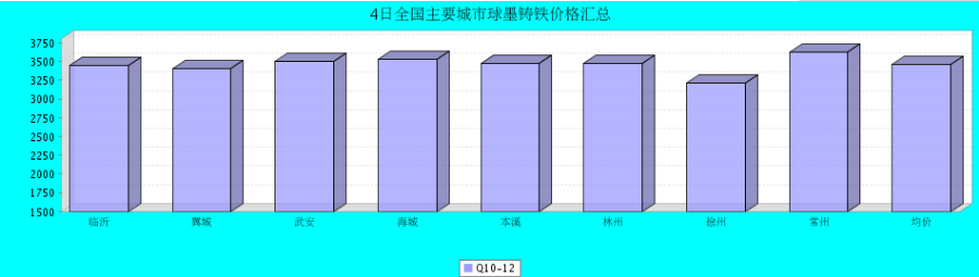 QQ鎴