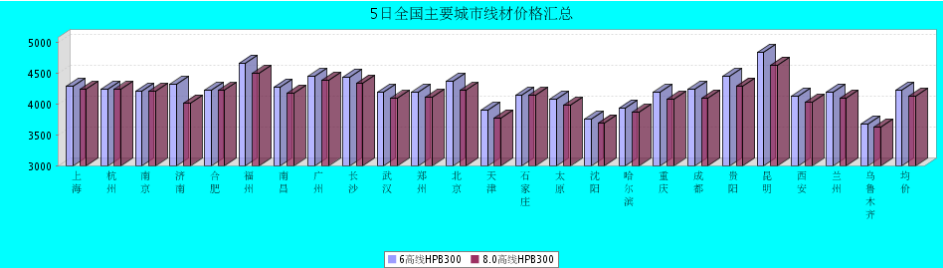 QQ鎴