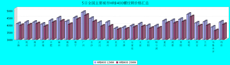 QQ鎴