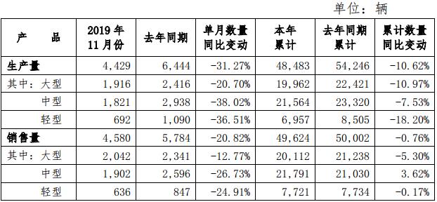 宇通数据.jpg 宇通数据.jpg