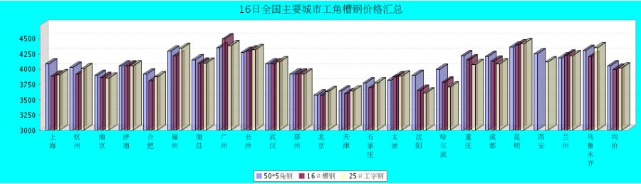 QQ鎴