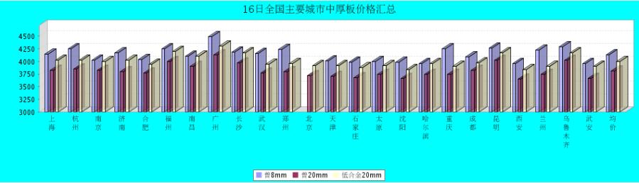QQ鎴