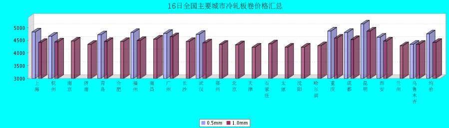 QQ鎴