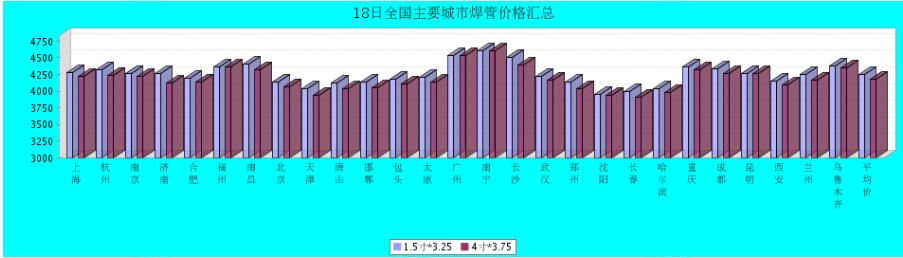 QQ鎴