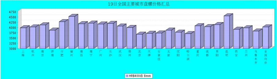 QQ鎴