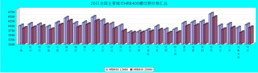 QQ鎴