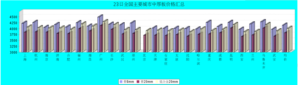 QQ鎴