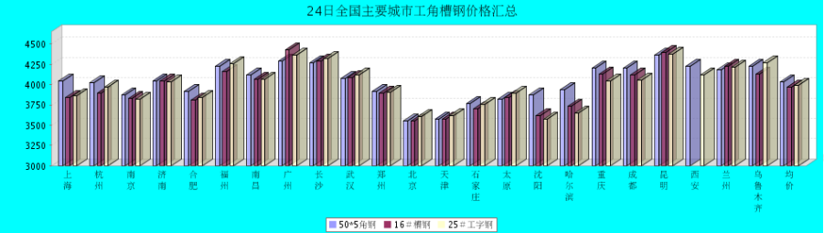 QQ鎴