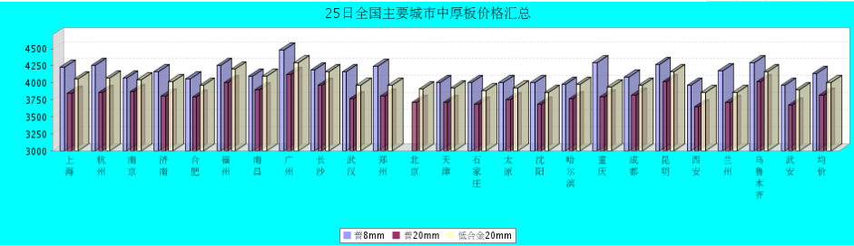 QQ鎴