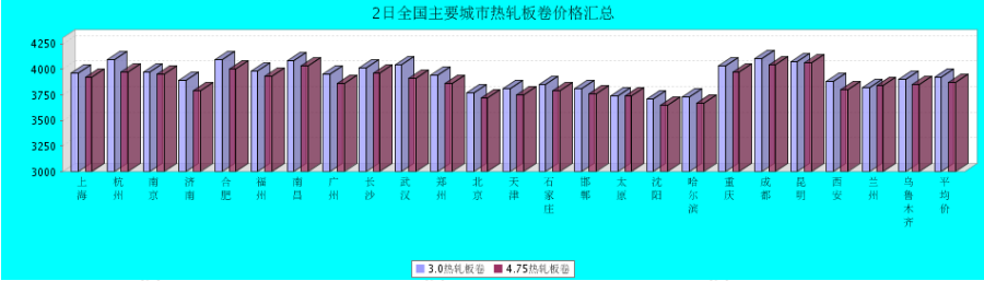 QQ鎴