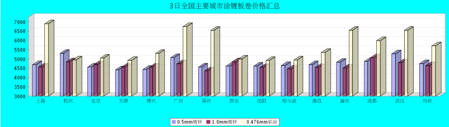 QQ鎴