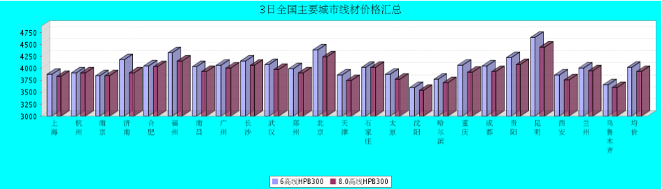 QQ鎴