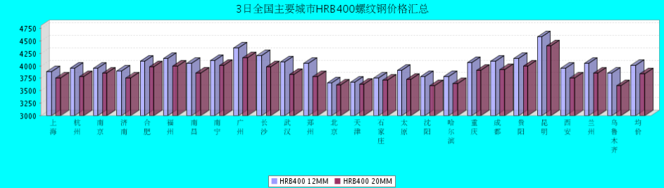QQ鎴