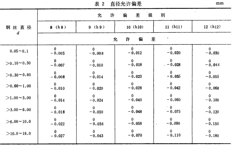 -82 冷拉圆钢丝尺寸、外形、重量及允许偏差 -