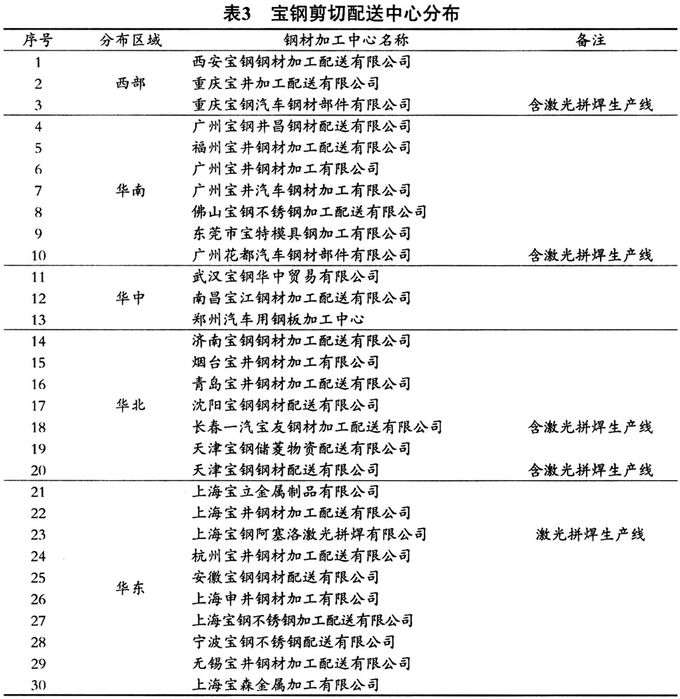 上海宝钢集团_宝钢集团销售收入